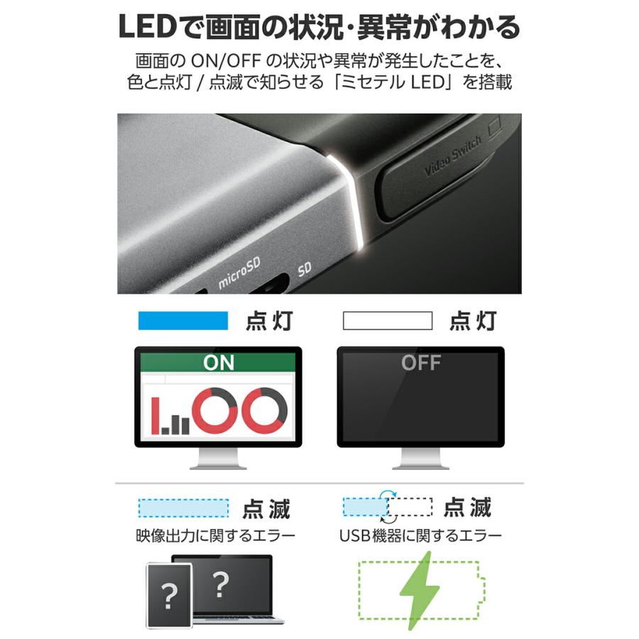 ロジテック ドッキングステーション 6in1モデル HDMI PD対応 USB-A×2