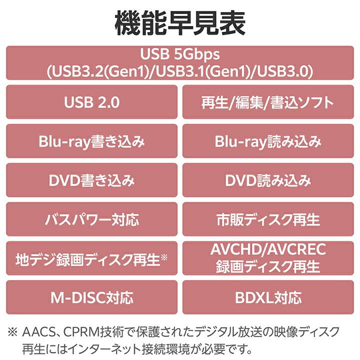 ロジテック Blu-rayデイスクドライブ USB Type-C(TM)/USB-A対応 ブルーレイドライブ USB3.2 Gen1 スリム 編集＆再生＆書き込み ホワイト  LBD-PWC6U3CVWHの画像