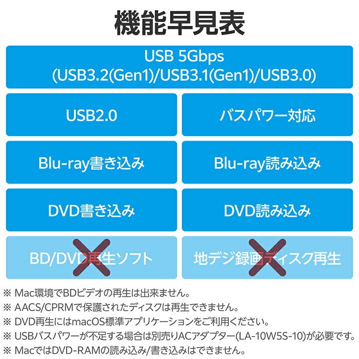 ロジテック Blu-rayデイスクドライブ USB Type-C(TM)対応 ポータブル