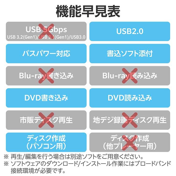 ロジテック ポータブル DVDドライブ USB Type-C 対応 タイプC データ
