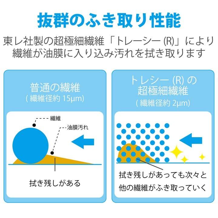 エレコム クリーナー OAマルチクリーニングクロス 液晶・カメラレンズなどに最適！ ブルー┃KCT-001BU｜elecom｜04