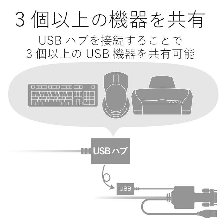 ELECOM（エレコム） ワイド解像度に対応した2台のPC共有用DVI対応