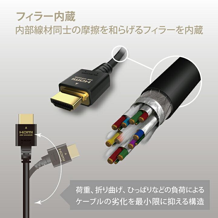 エレコム HDMIケーブル イーサネット対応 ウルトラハイスピード HDMI ケーブル HDMI2.1 5.0m ブラック┃DH-HD21E50BK｜elecom｜11
