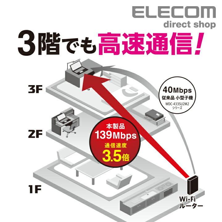 ELECOM（エレコム） 11ac対応 433M アンテナ付 無線LAN アダプター
