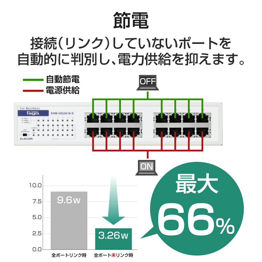 ELECOM EHB-UG2A16-S ネットワークスイッチ 1000BASE-T対応 スイッチングハブ - EHB-UG2A16-S
