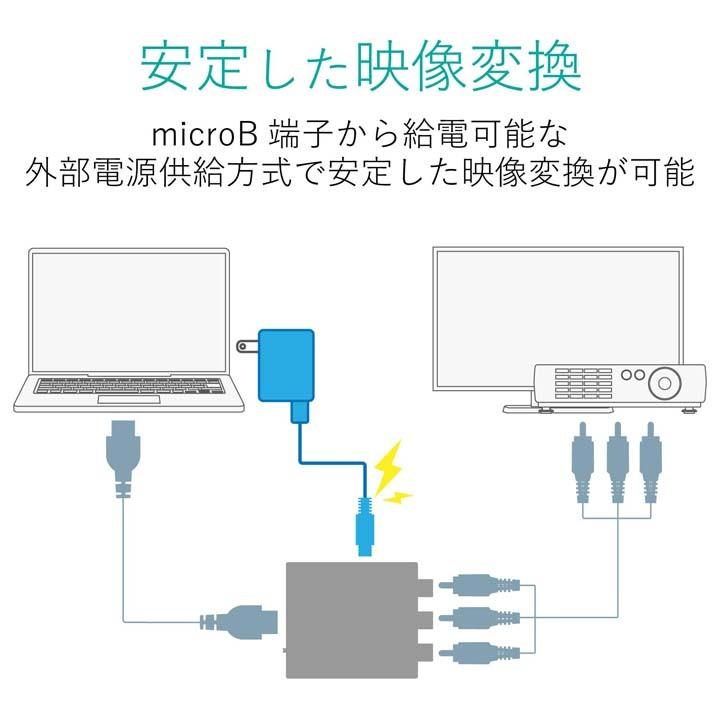 エレコム 映像変換コンバーター ダウンスキャンコンバーター HDMI‐RCA HDMI1.4┃AD-HDCV02｜elecom｜06