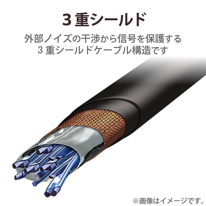 ELECOM（エレコム） イーサネット対応 スーパースリム HDMIケーブル