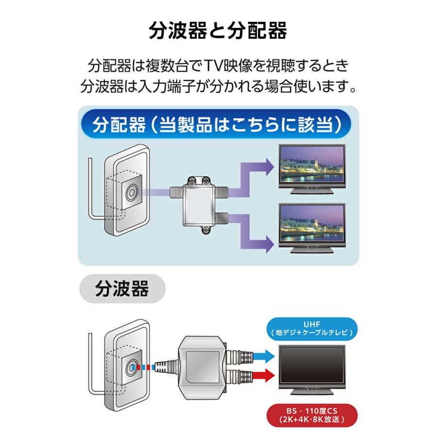ELECOM（エレコム） DXアンテナ 2分配器 分配器 アンテナ分配器 2分配