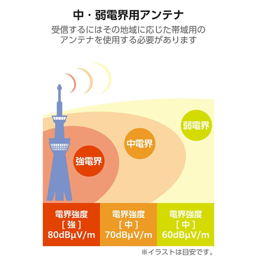 ELECOM（エレコム） DXアンテナ 平面アンテナアンプ付 アンテナ 地上