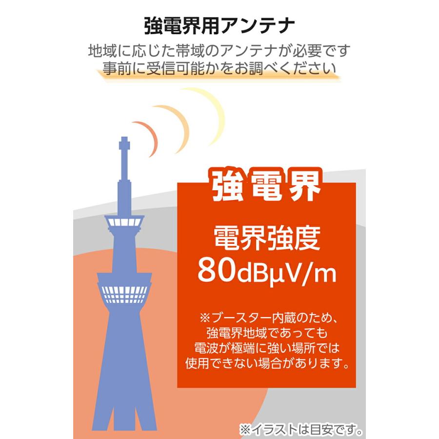 ELECOM（エレコム） DXアンテナ 室内アンテナ ブースター内蔵 室内