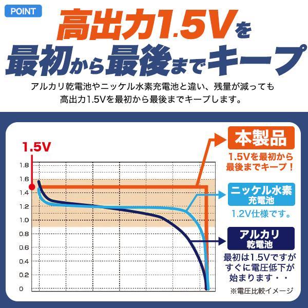 リチウムイオン充電池 充電 リチウムイオン電池  単三 単3 単3形  単三電池 単3電池 単三充電池 電池単三 単3充電池 充電池単三 電池単3 電池単三 単3型電池 aa | ブランド登録なし | 02