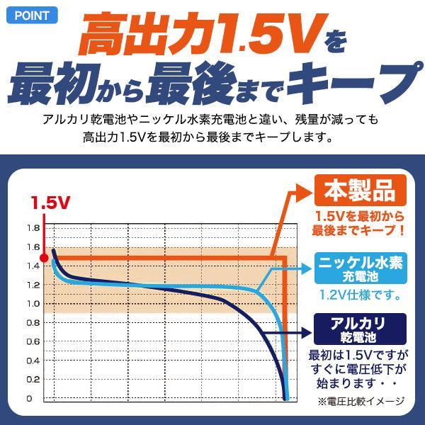 Type-C 充電 リチウムイオン電池 単4形×4本セット 充電器不要 充電池 400mAh 600mWh  電圧 1.5V 充電電圧 5V 充電回数 約1000回 単四 バッテリー | ブランド登録なし | 02