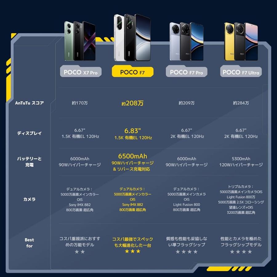 Xiaomi POCO F7 12GB+256GB 日本語版 Simフリー スマートフォン