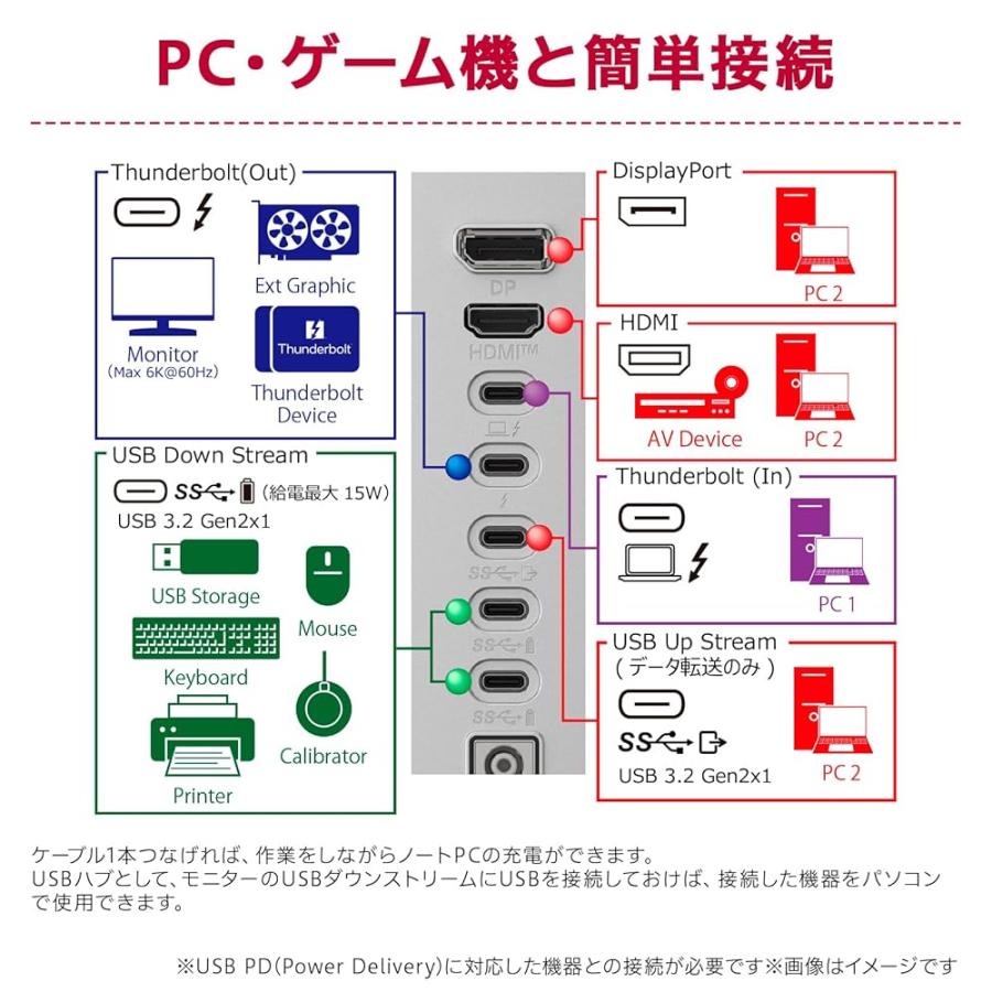 【VGP2026 企画賞/金賞】LG モニター ディスプレイ LG UltraFine evo 32U990A-S 31.5インチの画像