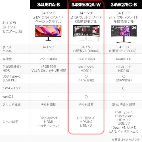 LG Monitor モニター ディスプレイ 34SR63QA-W 34インチ 曲面 1800R /21:9 ウルトラワイドの画像