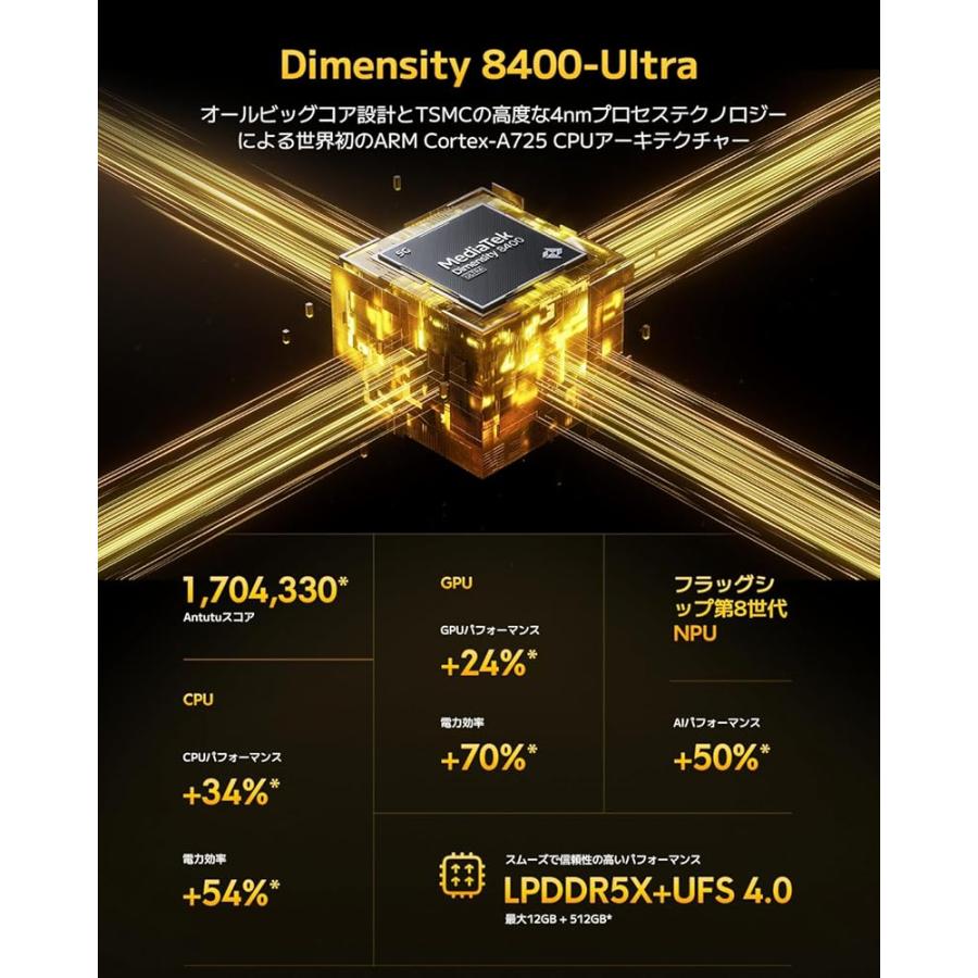 Xiaomi POCO X7 Pro 12GB+512GB 日本語版 Simフリー スマートフォン