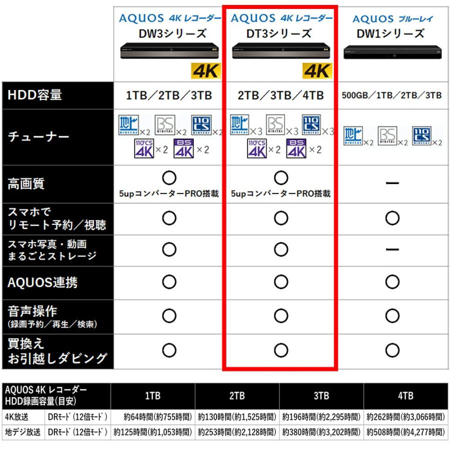 SHARPシャープ 4K4B-C20DT3 2TB 3番組同時録画 BD シャープ 2TB 4Kブルーレイレコーダー 3番組同時録画