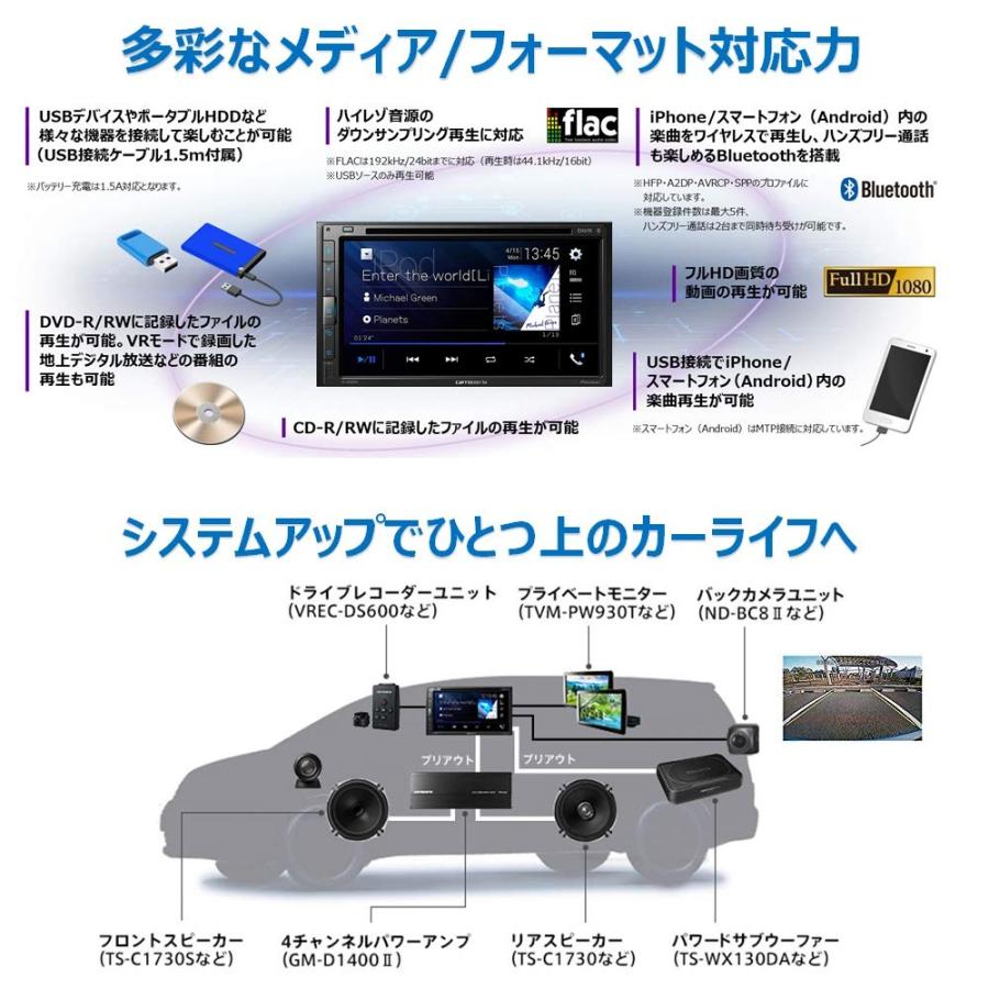 Pioneer ディスプレイオーディオ FH-8500DVS 6.8インチ 2DIN