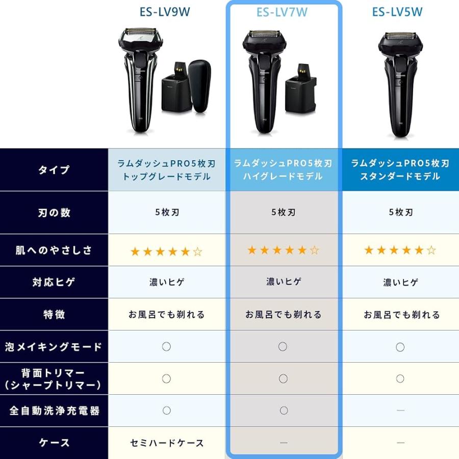 パナソニック ラムダッシュPRO メンズシェーバー 5枚刃 全自動洗浄充電