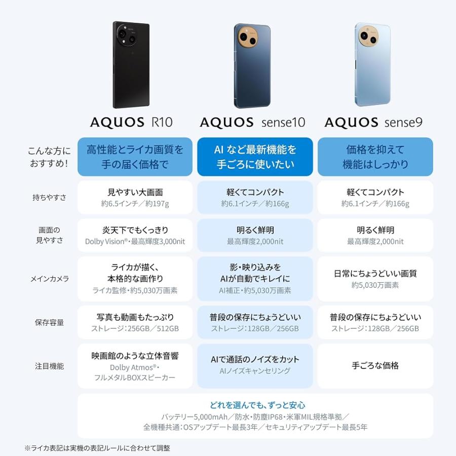 AQUOS sense10 256GB [フルブラック] : Electric UNAGI - 通販 - Yahoo