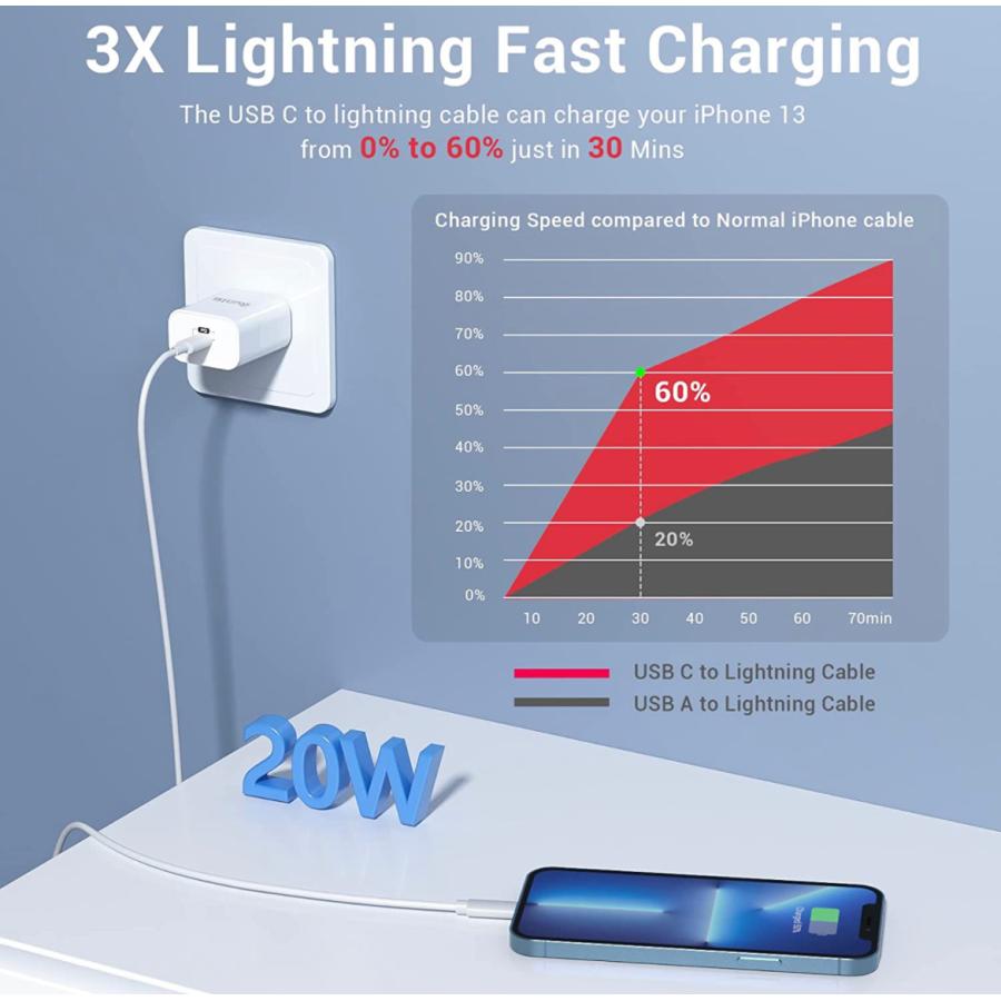 iPhone 充電ケーブル 20w cタイプ 2m Lightningケーブル ライトニング 