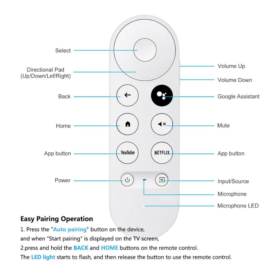 2025年最新 Google Chromecast 4K 対応 アップグレード音声リモコン 英字説明書付 GA01920 GA01923 他対応【互換品】 |  | 09