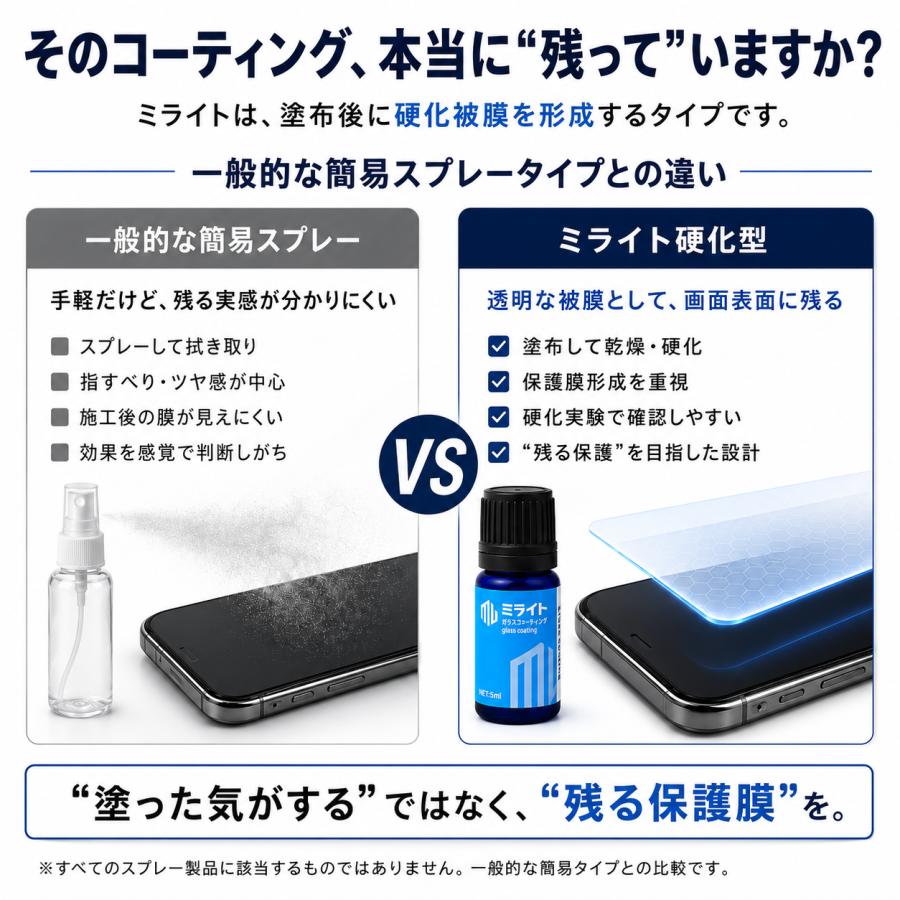 スマホコーティング ミライト ガラスコーティング剤 完全硬化型 液体