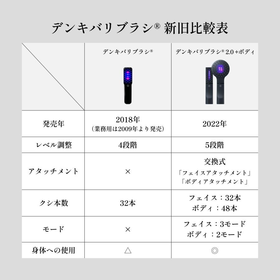 エレクトロン公式 デンキバリブラシ(R)2.0＋ボディ 電気バリブラシ 電気針ブラシ 電気ブラシ ヘッドスパ スカルプ 頭皮｜electron-everyone｜09