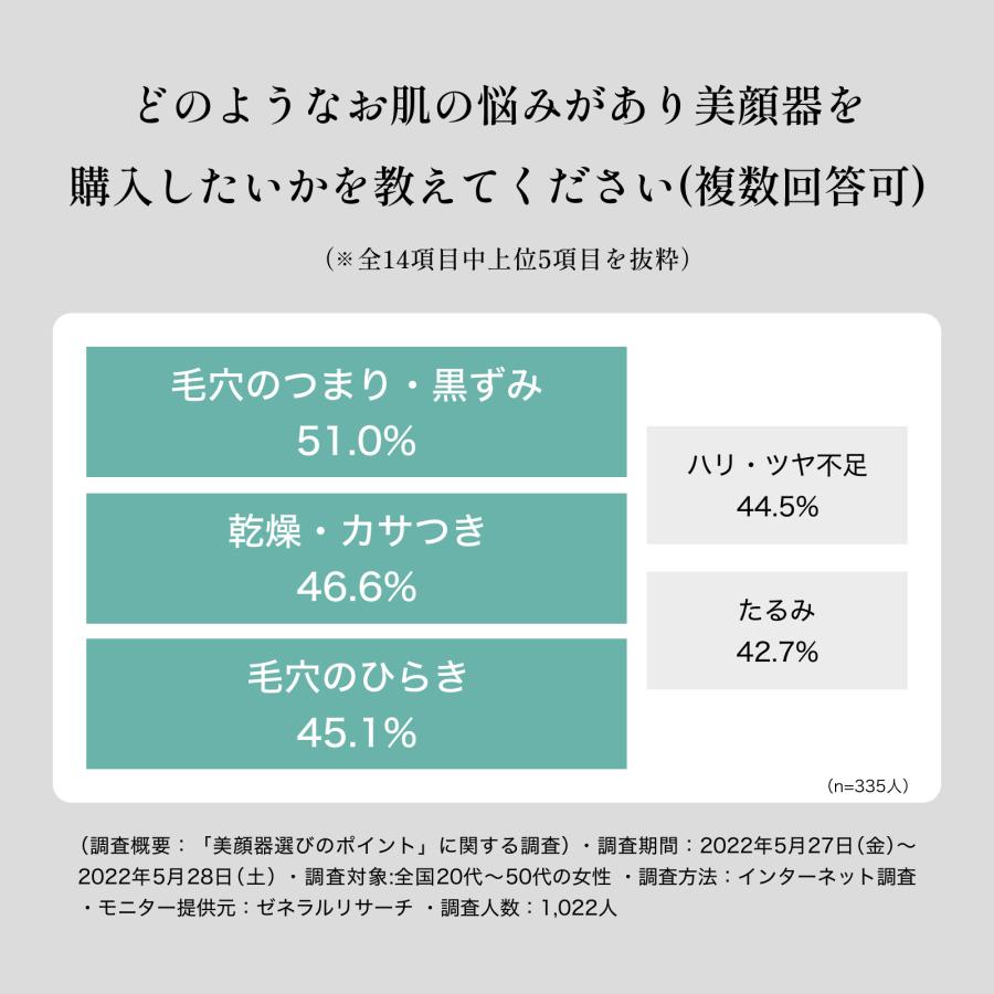 ELECTRON(コスメ、美容、ヘアケア) エレクトロン公式 ELECTRON(コスメ、美容、ヘアケア) エレクトロン公式