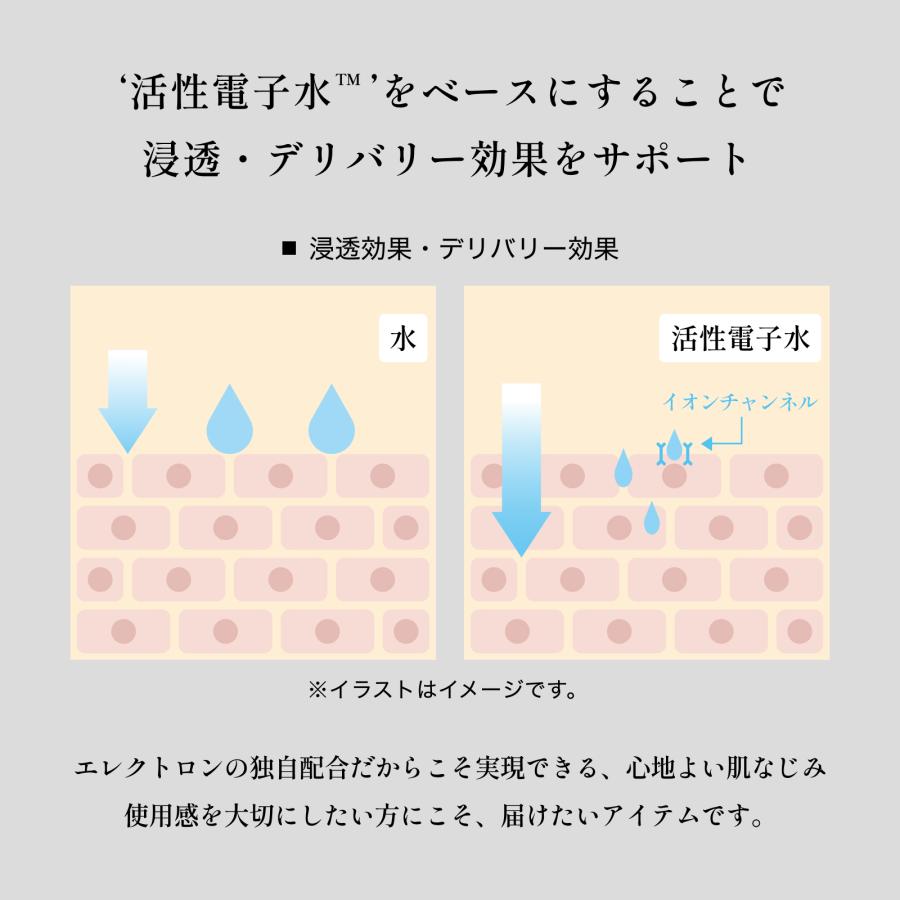 エレクトロン公式 デンキバリブラシローション セット化粧水 電気バリブラシ 専用 全身 頭皮 顔 電気針 ブラシ｜electron-everyone｜09