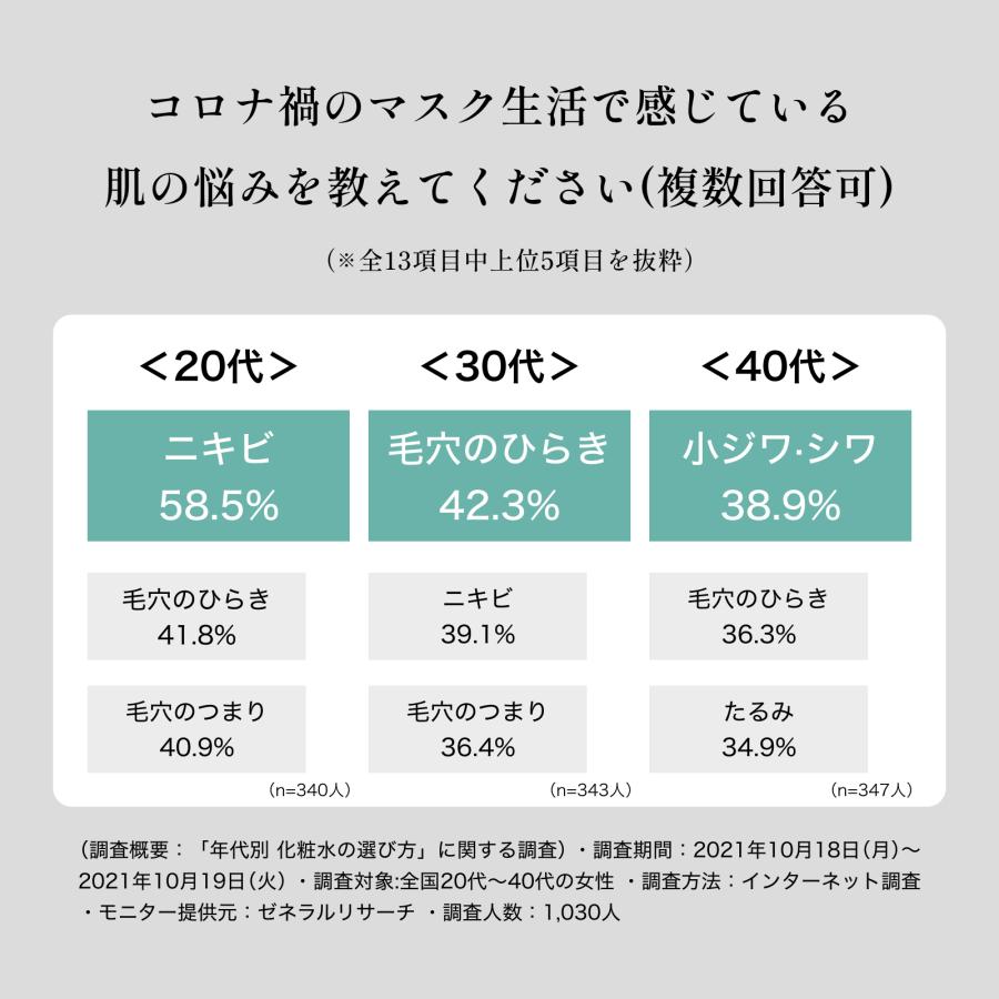 エレクトロン公式 デンキバリブラシローション セット化粧水 電気バリブラシ 専用 全身 頭皮 顔 電気針 ブラシ｜electron-everyone｜10