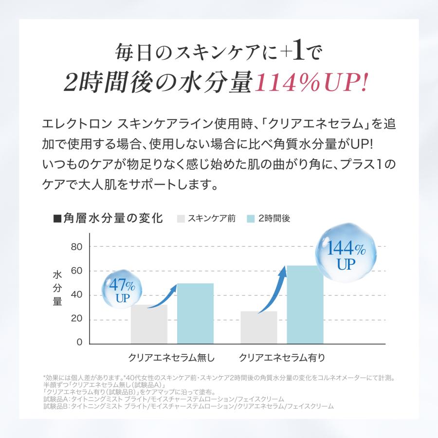 ELECTRON（エレクトロン） リニューアル発売 エレクトロン公式 クリア