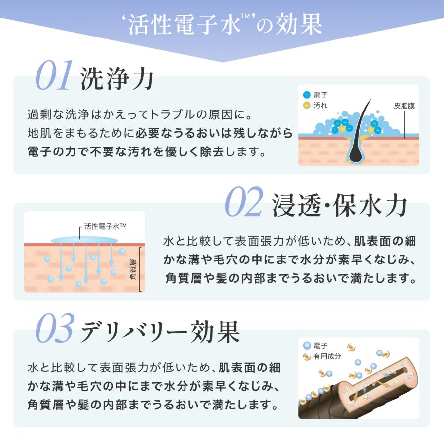 エレクトロン公式  シンクロトリートメント 300g(ボトルタイプ)  スカルプケア ヘアケア うるおい 保水 保湿 まとまり 活性電子水 電気バリブラシ | ELECTRON（コスメ、美容、ヘアケア） | 11