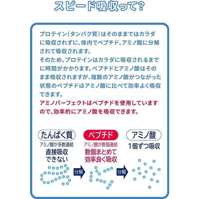 3箱セット　ヤクルトヘルスフーズ アミノパーフェクト カルシウムサポート 28袋