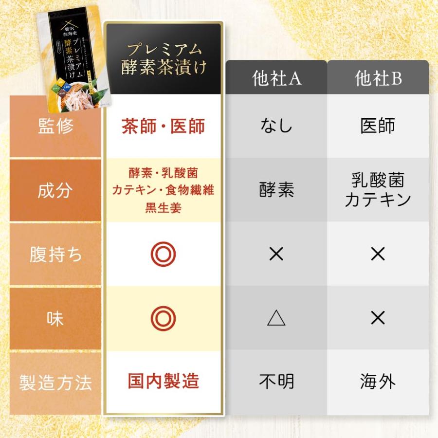 公式】 プレミアム酵素茶漬け ダイエット お茶漬け 酵素 50g 公式】 プレミアム酵素茶漬け ダイエット お茶漬け 酵素 50g