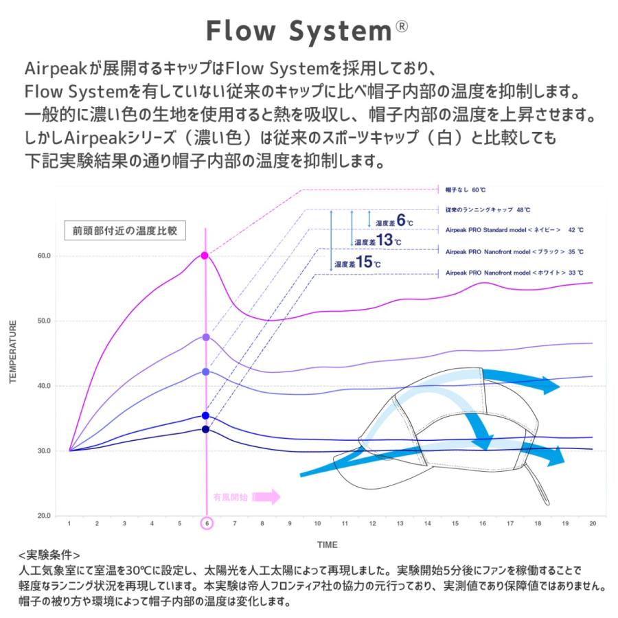 帽子 ランニング キャップ メッシュ エアピーク プロ 通気性 遮熱 UV