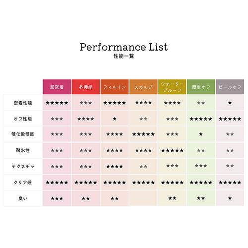 CON'CELECT（コンセレクト） ベースジェル 4g 7種からご選択 超密着 多