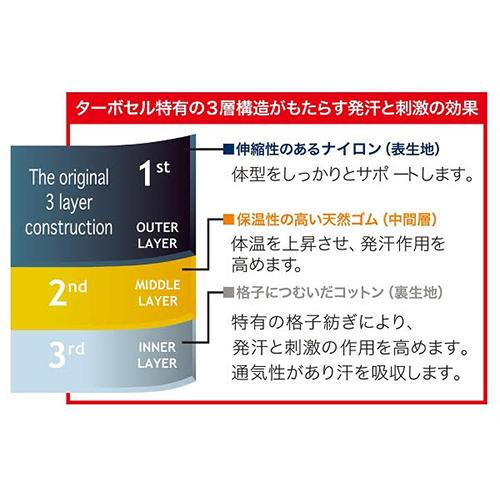 ターボセル プレミアムシェイプ ロング Mサイズ Lサイズ シェイプ