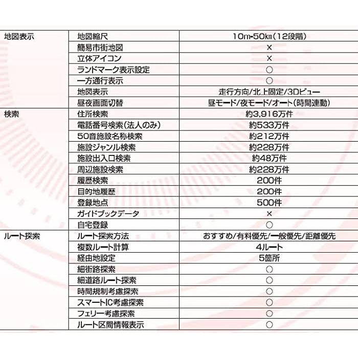 Diletto ゼンリン地図搭載 ワンセグ内蔵 7インチポータブルナビゲーション DL-ZD721PN カーナビ 安全機能搭載 オービス案内 取締ポイント 新品 送料無料｜elelerueru｜04