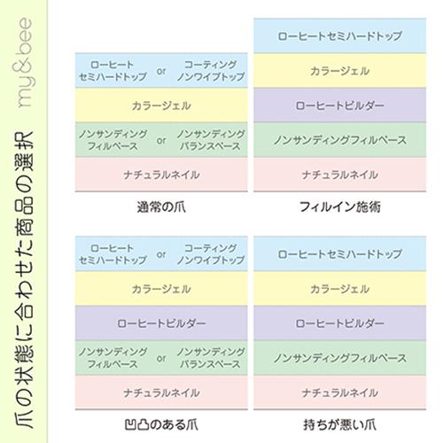 マイビー my＆bee ノンサンディングフィルベース 12ml ベースジェル