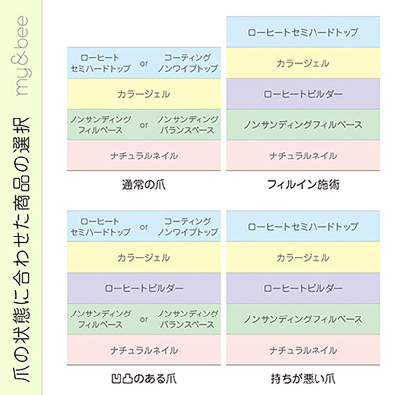 マイビー my&bee ジェルネイル 100g【特大サイズ 3種からご選択】 ノン