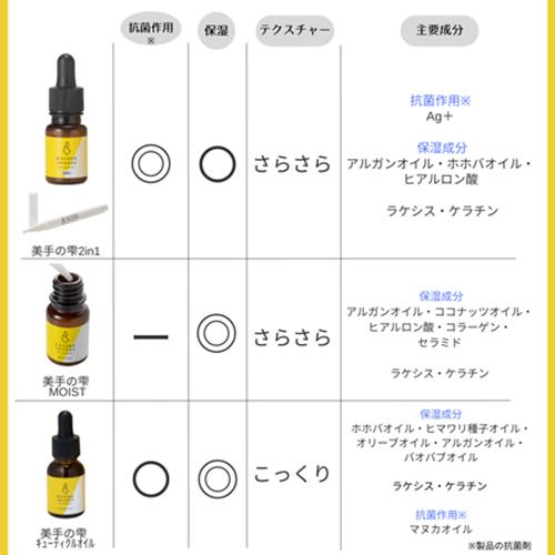 美手の雫 ネイルサプリメント 2in1 15ml 大容量タイプ ネイルオイル