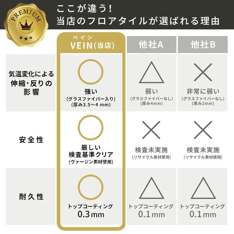 置くだけフロアタイル 54枚/56枚セット 約6畳 大理石調 吸着タイプで貼ってはがせる トイレや玄関にも 84251-6jo | ELEMENTS（インテリア） | 08