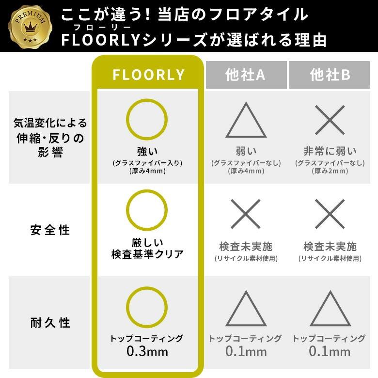 サンプル フロアタイル 置くだけ 木目 フロアマット リフォーム 床材 床 シート 賃貸 土足対応 おしゃれ 北欧 リゾート 雑貨 インテリア 西海岸 85003-sample | ELEMENTS（インテリア） | 03