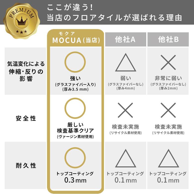 フロアタイル 72枚セット 6畳 置くだけ 木目 Mocua 1畳 2畳 4畳 6畳 賃貸 滑り止め 防水 傷防止 接着剤不要 土足 フローリング 床材 子供 ペット 86002-stc72 | ELEMENTS（インテリア） | 11