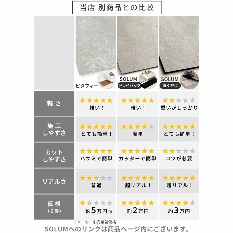 東リ 48枚セット 4畳 ピタフィー フロアタイル 置くだけ 敷くだけ 賃貸OK 吸着床タイル 接着剤不要 木目調 石目調 ペット 原状回復 床材 94893-stc48 | 東リ | 03