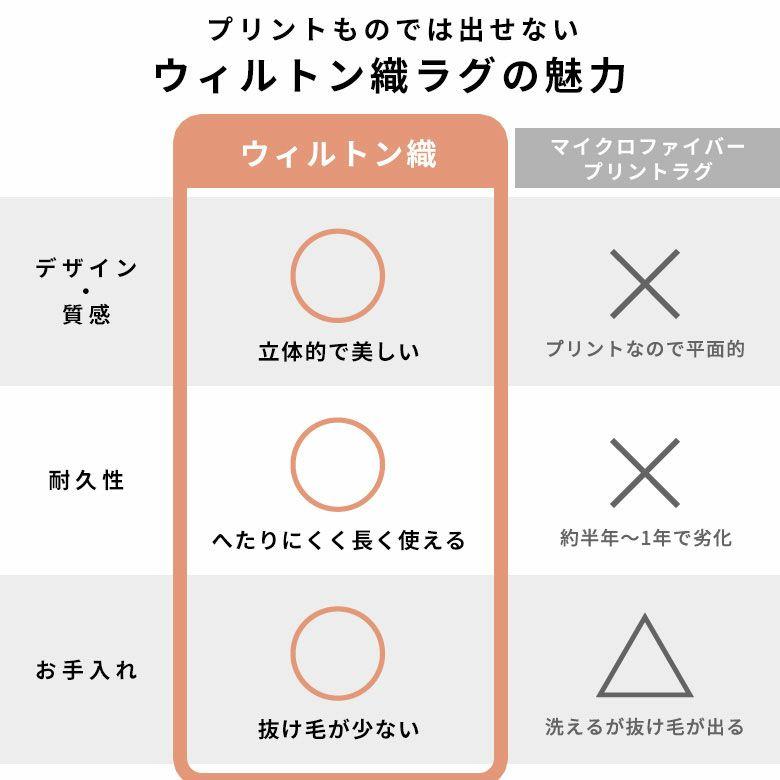 ラグマット オールシーズン ラグ カーペット ウィルトン アブストラクト 床暖房対応 ホットカーペット対応 おしゃれ 北欧 リゾート インテリア 西海岸 eg84365 | ELEMENTS（インテリア） | 04