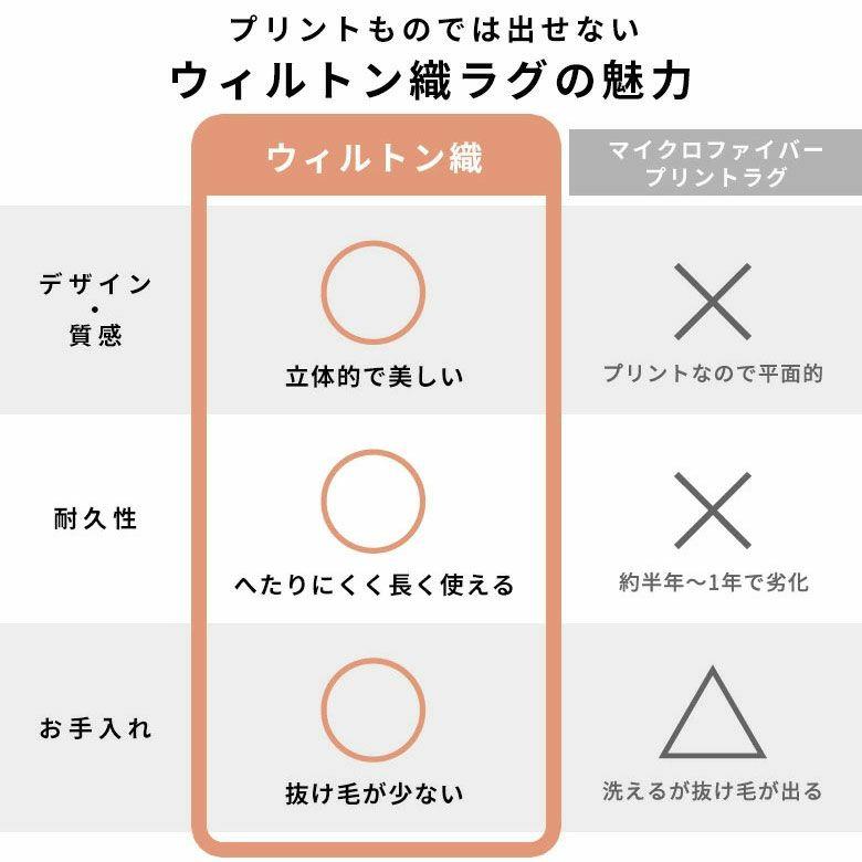 手織りのような風合いが魅力のモロッカンデザイン 長めの毛足がふんわり気持ち良い シャギータイプのウィルトン織ラグ　200x250cm [eg84384] | ELEMENTS（インテリア） | 07