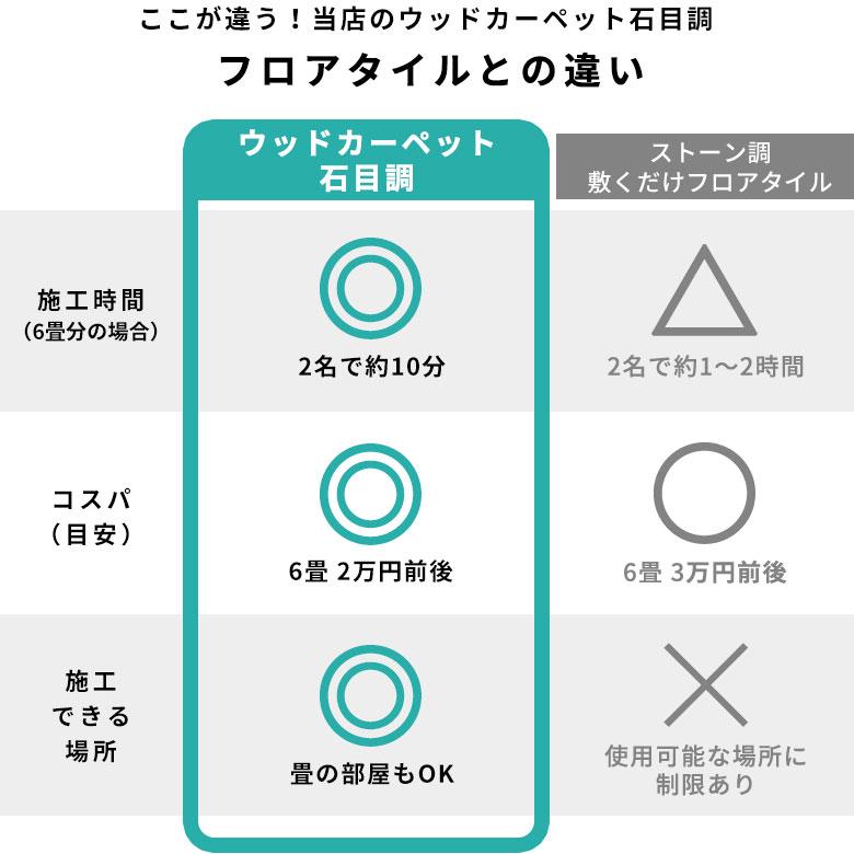 送料無料 サンプル フローリングカーペット ストーン床 石目 ウッドカーペット 6畳 江戸間 床 大理石 賃貸 リフォーム おしゃれ 北欧  scpt-ga60-sample | ELEMENTS（インテリア） | 04