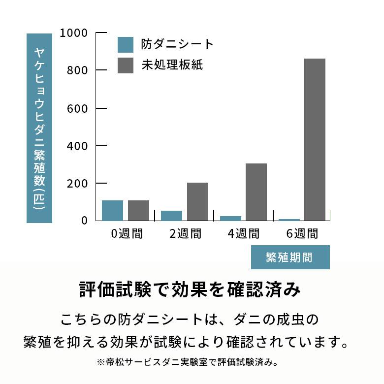 日本製 防ダニシート 江戸間 3畳 団地間 ウッドカーペット 防ダニ 畳の上 防カビシート 国産 約105×260cm 2枚 防虫 防カビ シート 半永久 安全 stc-84401-E30 | ELEMENTS（インテリア） | 07